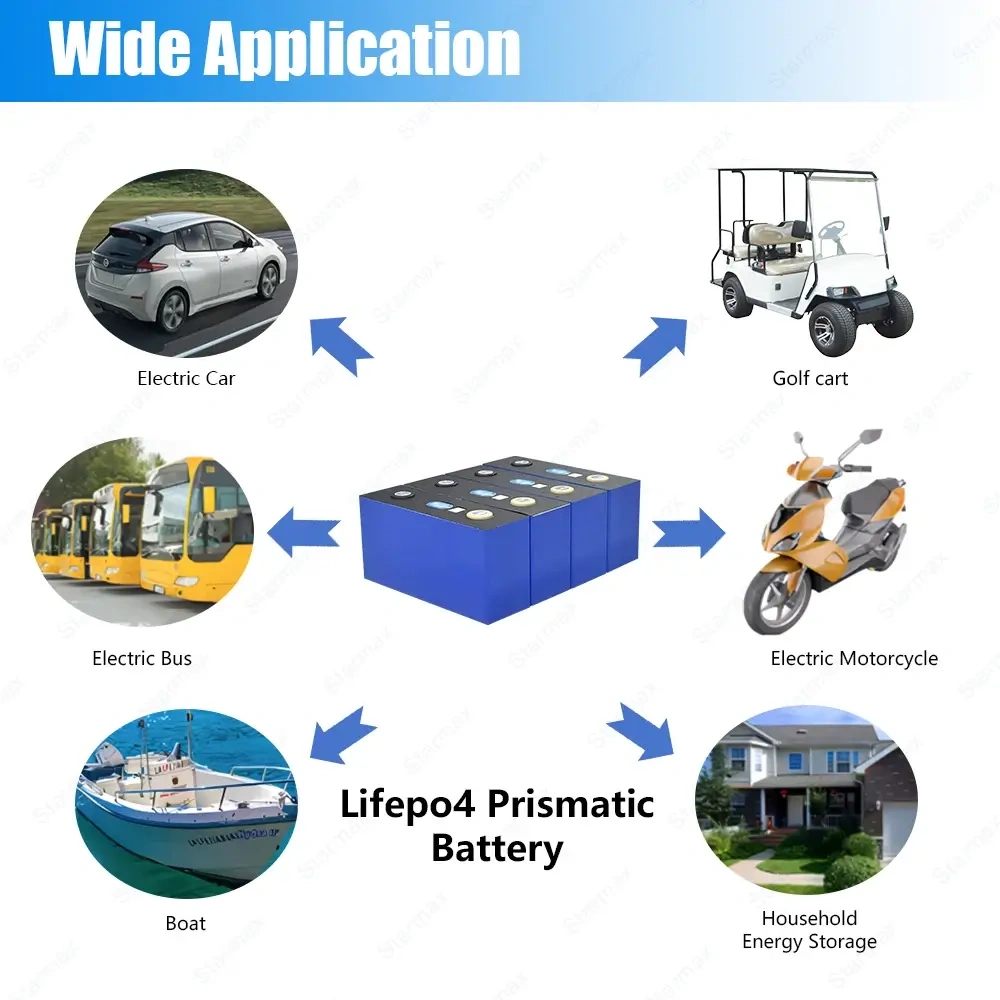 Starmax Wholesale Price CATL 3.2V 150AH lithium iron phosphate battery for Household Energy Storage,Llithium Ion Battery Manufacturers from China
