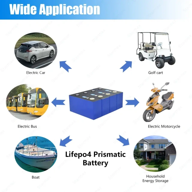 Starmax Wholesale Price CATL 3.2V 150AH lithium iron phosphate battery for Household Energy Storage,Llithium Ion Battery Manufacturers from China