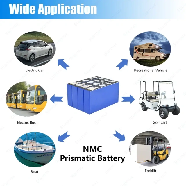 Starmax Best Price 15C Max Discharge Rate LISHEN 3.73V 64.5AH NMC battery for Electric Car,Llithium Ion Battery Manufacturers from China
