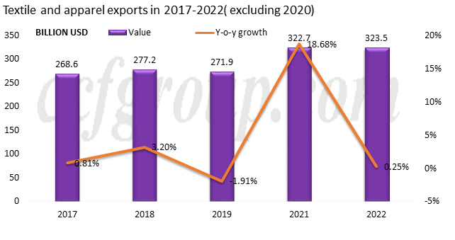 Unveiling Where Halloween Costumes Are Made