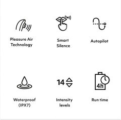 Luxury Womanizer Premium 2 Pleasure Air Stimulator Sucking Sex Toys Vibrator with 14 Suction Speeds
