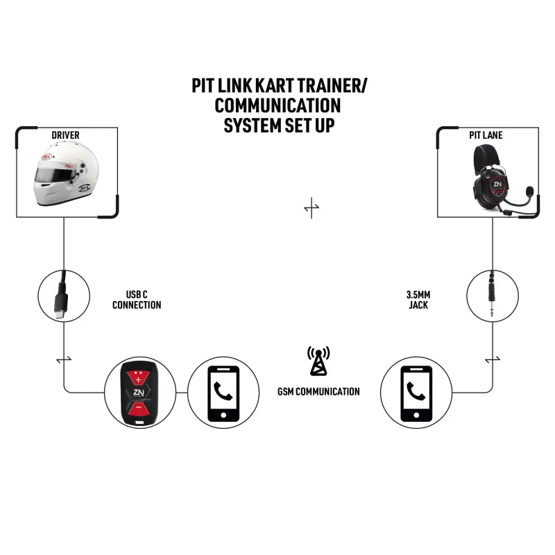ZeroNoise Pit-Link Kart Trainer/Communication System