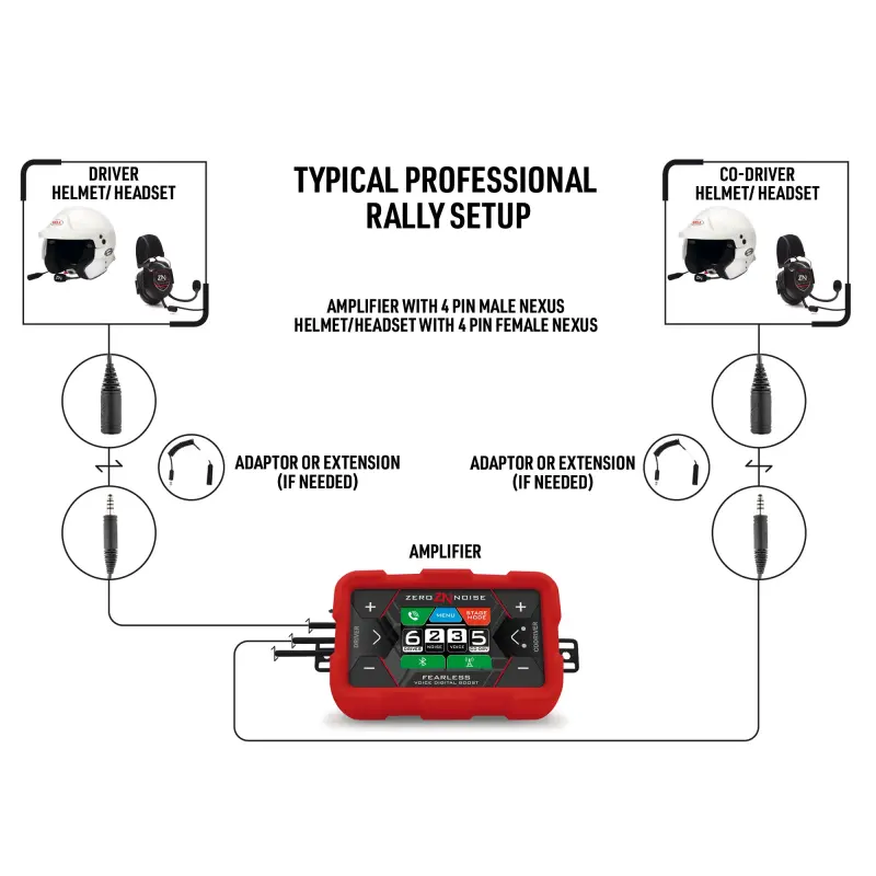 ZeroNoise Fearless Digital Intercom Amplifier