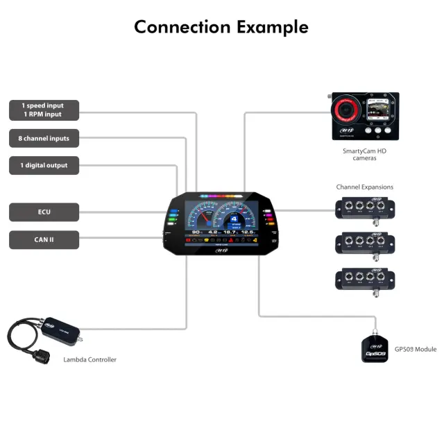 AIM Motorsport MXG 1.3 Strada Dash (7" Colour TFT Display)