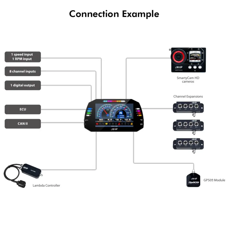 AIM Motorsport MXG 1.3 Strada Dash (7" Colour TFT Display)