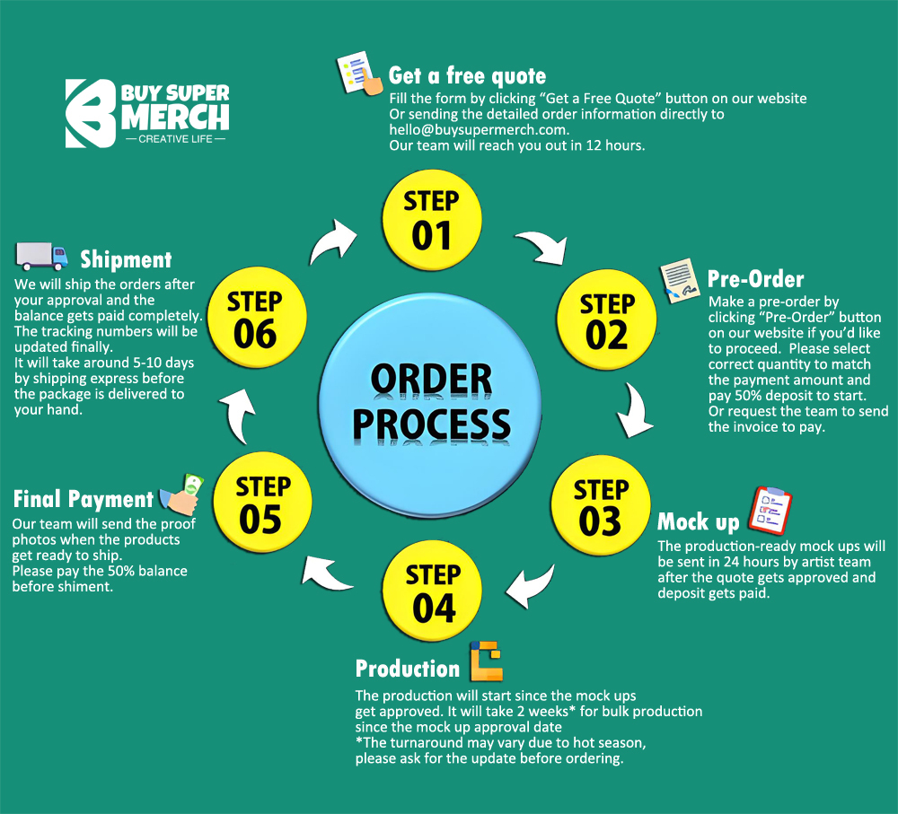 Tinplate Badges | Button Pins