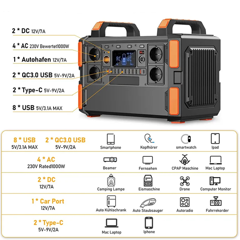 2023 Factory direct sale 1000W OEM ODM customized emergency portable solar power station plant