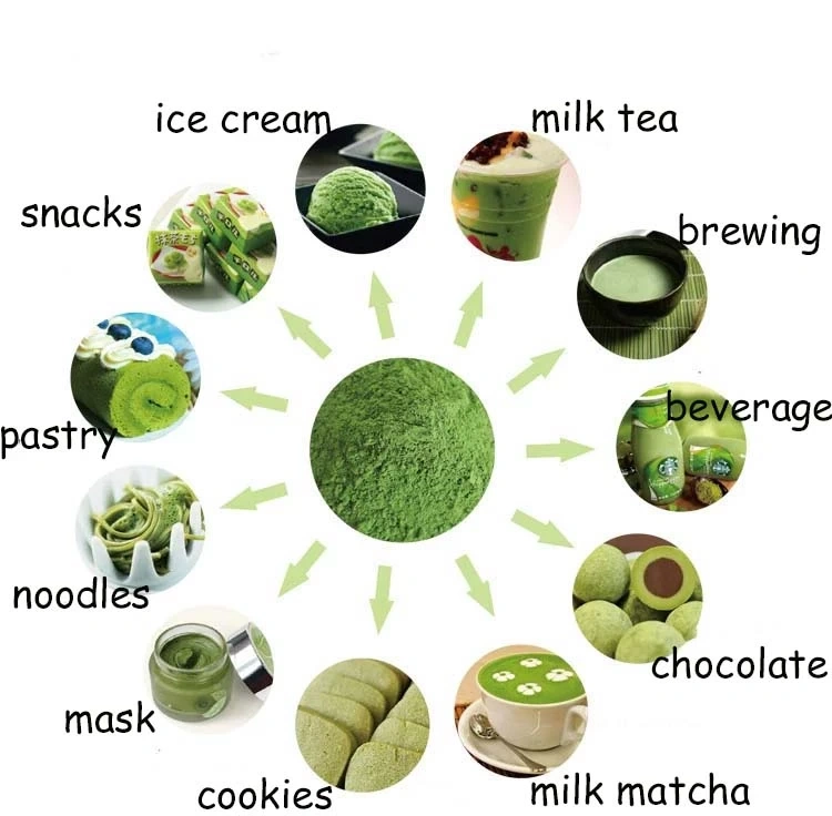 Matcha Power