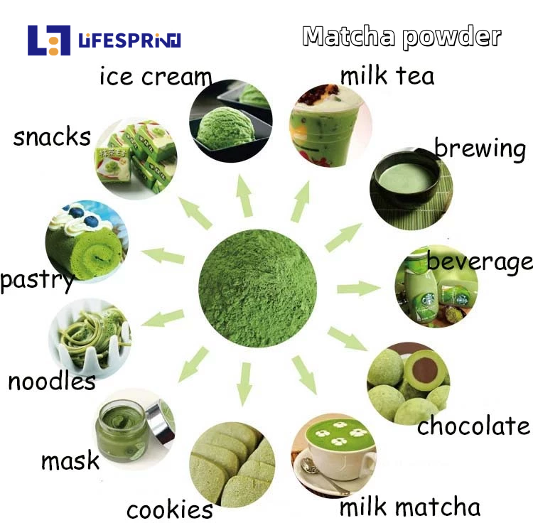 Matcha Power