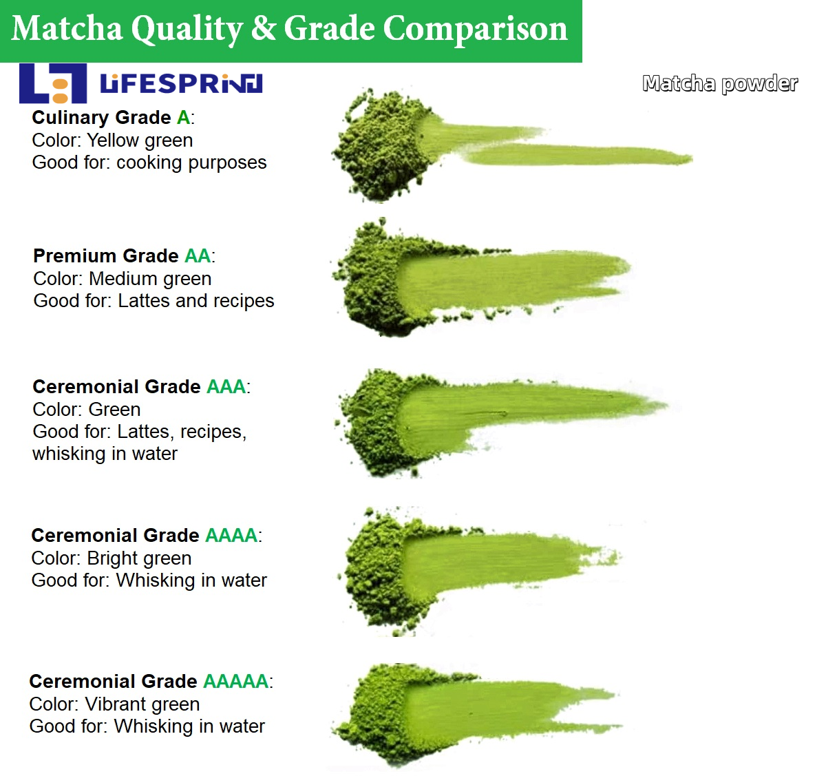 Matcha Power