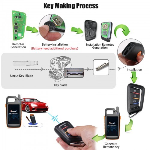 Xhorse XSKF30EN Smart Key Knife Style 4 Buttons English 5pcs/lot