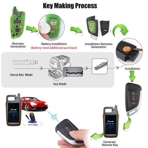 Xhorse XSKF01EN Smart Remote Key Knife 3 buttons Keyblank Inside English 5pcs/lot