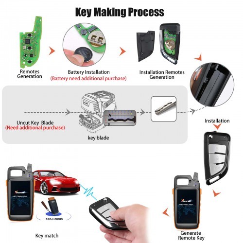 Xhorse XSKFF1EN Smart Remote Key Knife Style 3 Buttons English 5pcs/lot