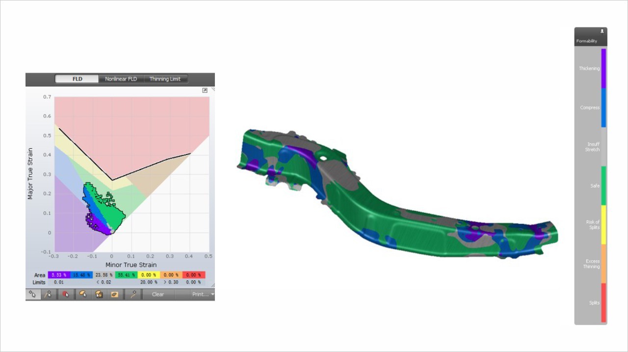CAE Simulation
