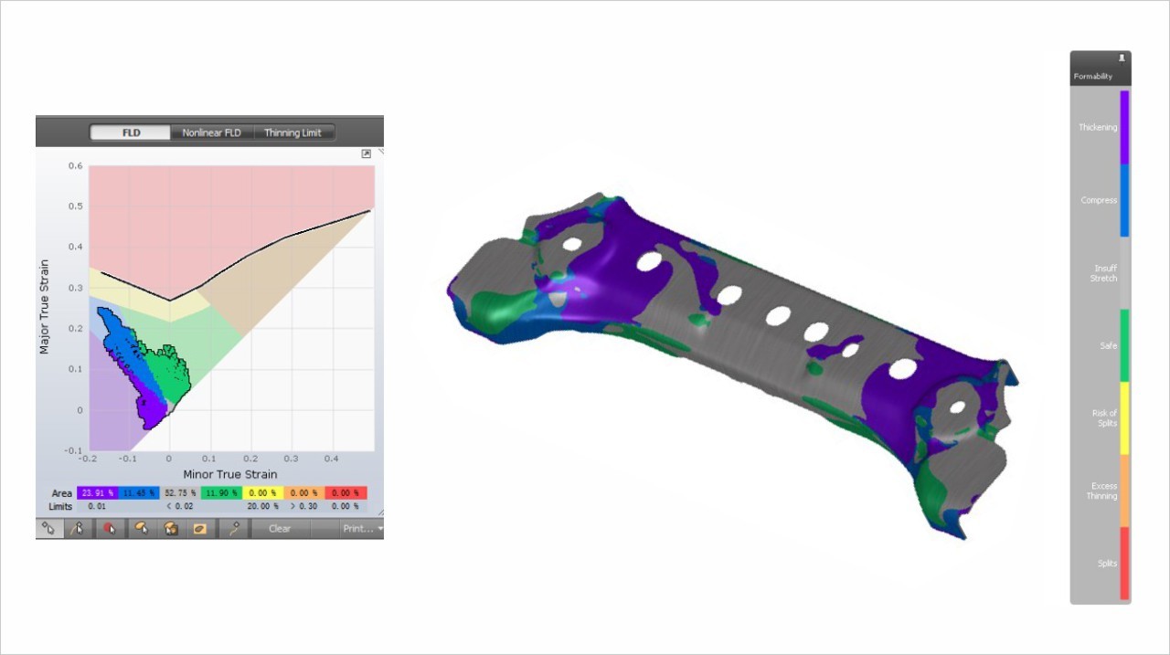 CAE Simulation