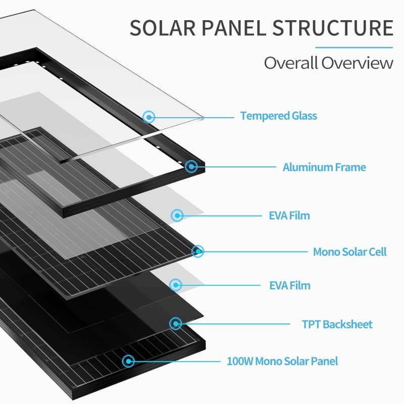 100 Watt 12 Volt Monocrystalline Solar Panel