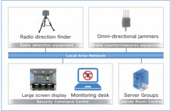 Система защиты дронов с пеленгованием и обнаружением AOA