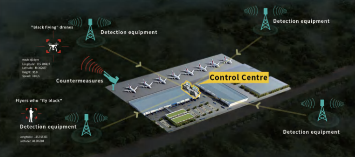 TDOA positioning detection drone defense system