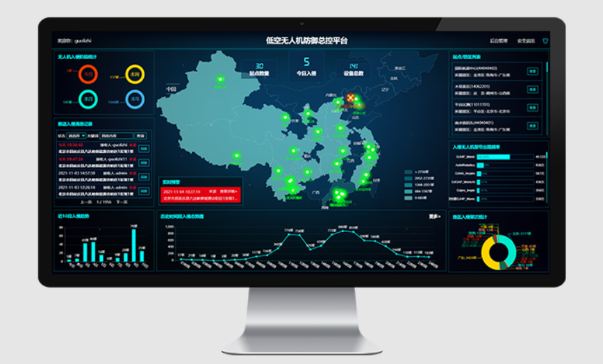 Master control platform