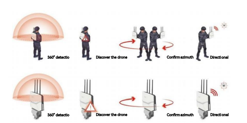 Drone portable SJ-H1030 : équipement intégré d'inspection, de frappe et de leurre pour la mise en réseau de combat individuel