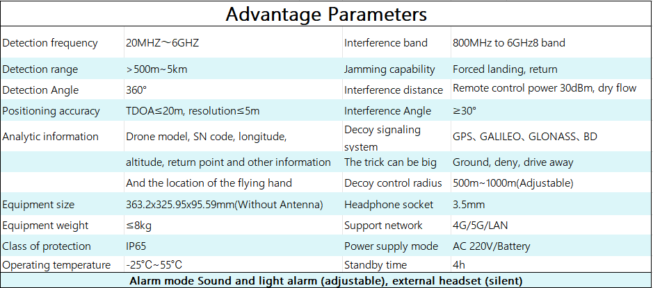 Drone portable SJ-H1030 : équipement intégré d'inspection, de frappe et de leurre pour la mise en réseau de combat individuel