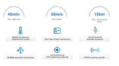 X400-2T Infrared thermal imaging Drone