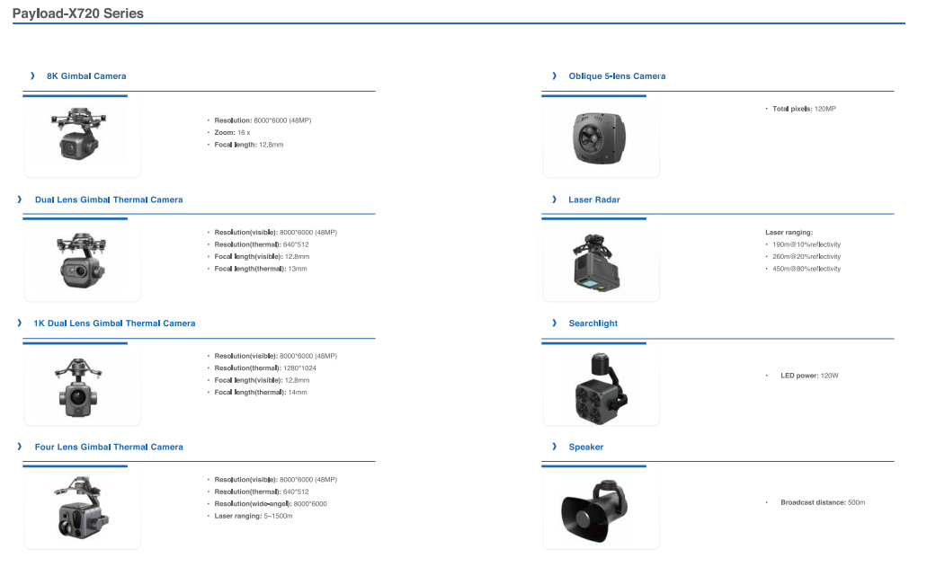 X720 Industrial-Grade Quadrotor Drone