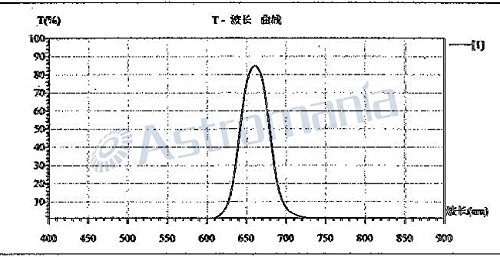 Astromania 1.25" Narrowband Nebula Red Filter