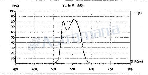 Astromania 1.25" Green Filter