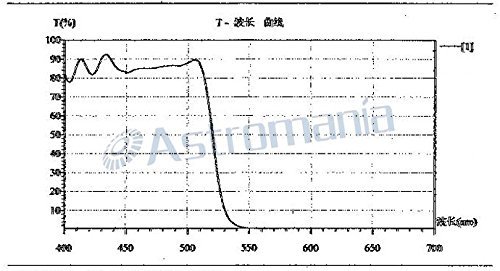 Astromania 2" Blue Filter