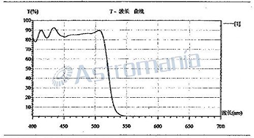 Astromania 2&quot; Blue Filter