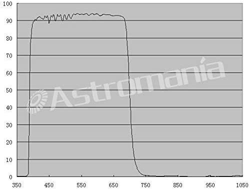Astromania 2" IR/UV Blocking Filter - Keeps Your Planetary Images Sharp