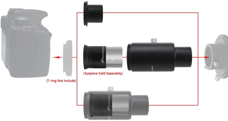 Astromania 1.25&quot; Fixed Camera Adapter - An adapter for focal plane and eyepiece projection imaging