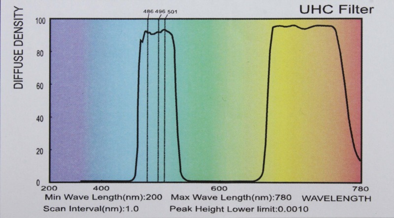 Astromania 2&quot; UHC (Ultra High Contrast) Filter - superb views of the Orion, Lagoon, Swan and other extended nebulae
