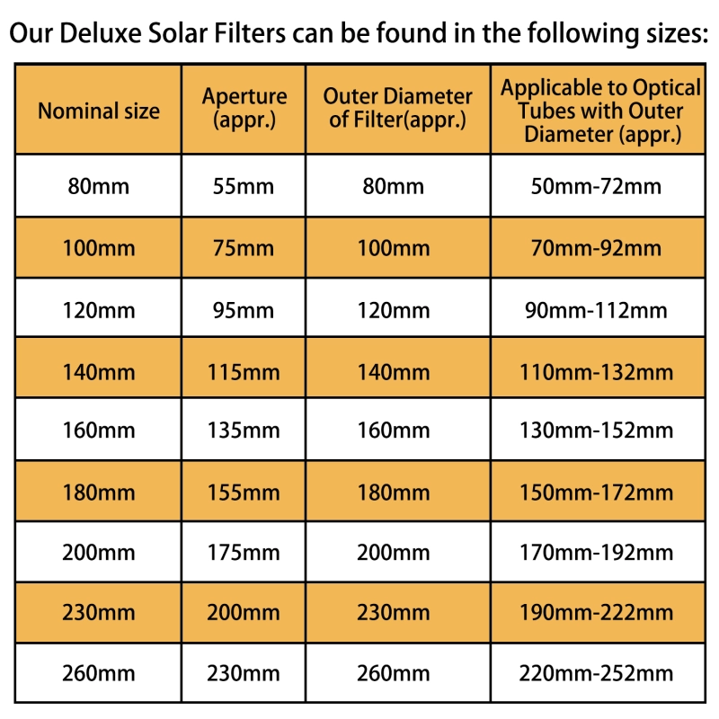 Astromania Deluxe Solar Filter 180mm Adjustable Metal Cap for Telescope Tubes with Outer Diameter from 150 To 172mm Aperture 155mm