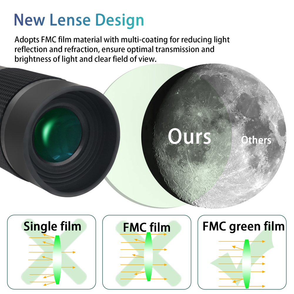 Astromania 1.25" 8-24mm Zoom Eyepiece for Telescope with T-Thread