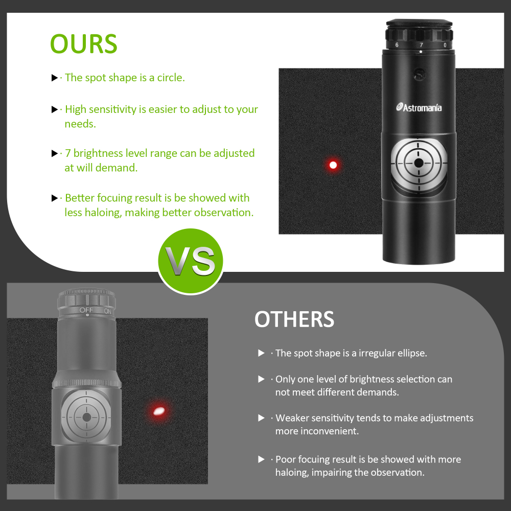 Astromania Alignment 1.25" Next Generation Laser Collimator 2" Adaptor for Newtonian Telescopes