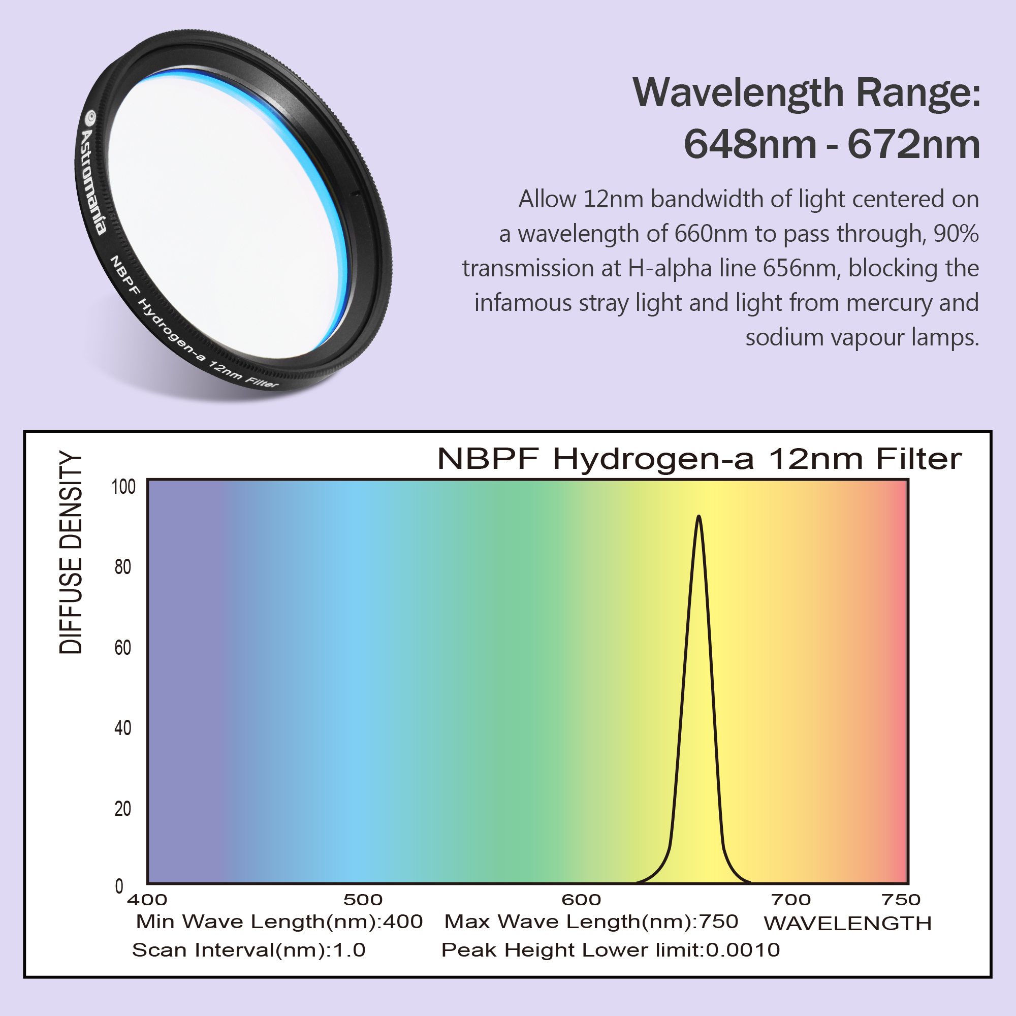 Astromania 2" Narrowband NBPF H ydrogen-a 12nm Filter - Enhances the Contrast Between Object and Sky