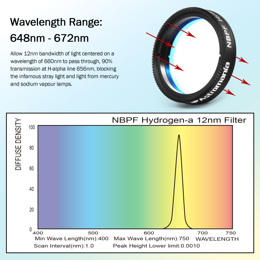 Astromania 1.25" Narrowband NBPF H ydrogen-a 12nm Filter - deep sky photos in H-alpha light