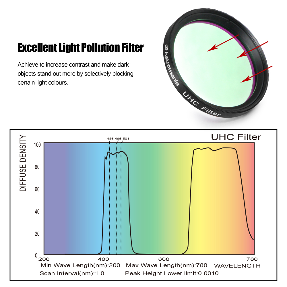 Astromania 2" UHC (Ultra High Contrast) Filter - superb views of the Orion, Lagoon, Swan and other extended nebulae