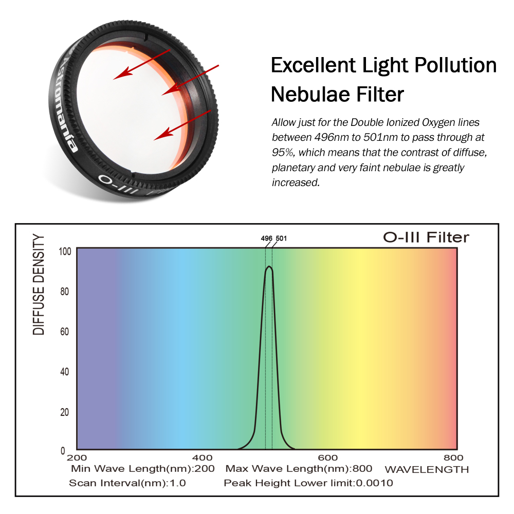 Astromania 1.25" O-III Filter - produces near-photographic views of the Veil, Ring, Dumbbell and Orion nebula, among many other objects