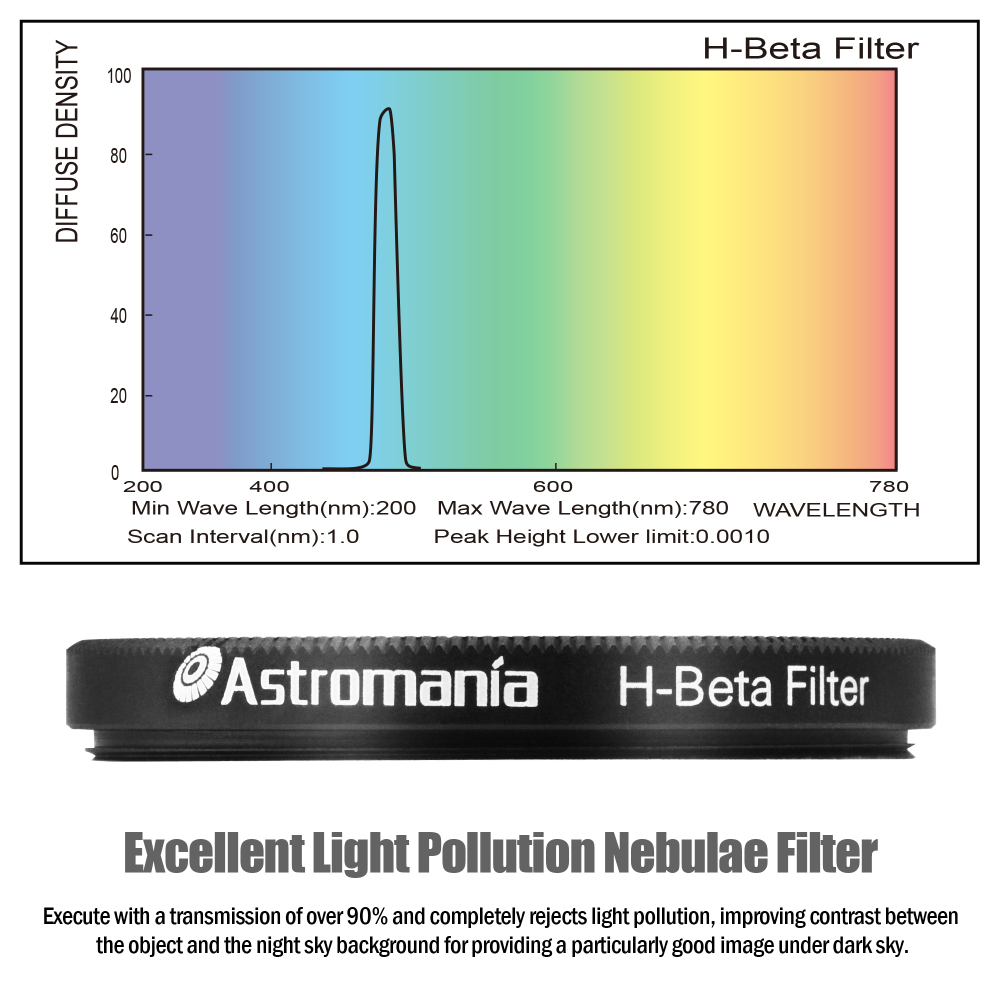 Astromania 2" Narrowband H-Beta Filter
