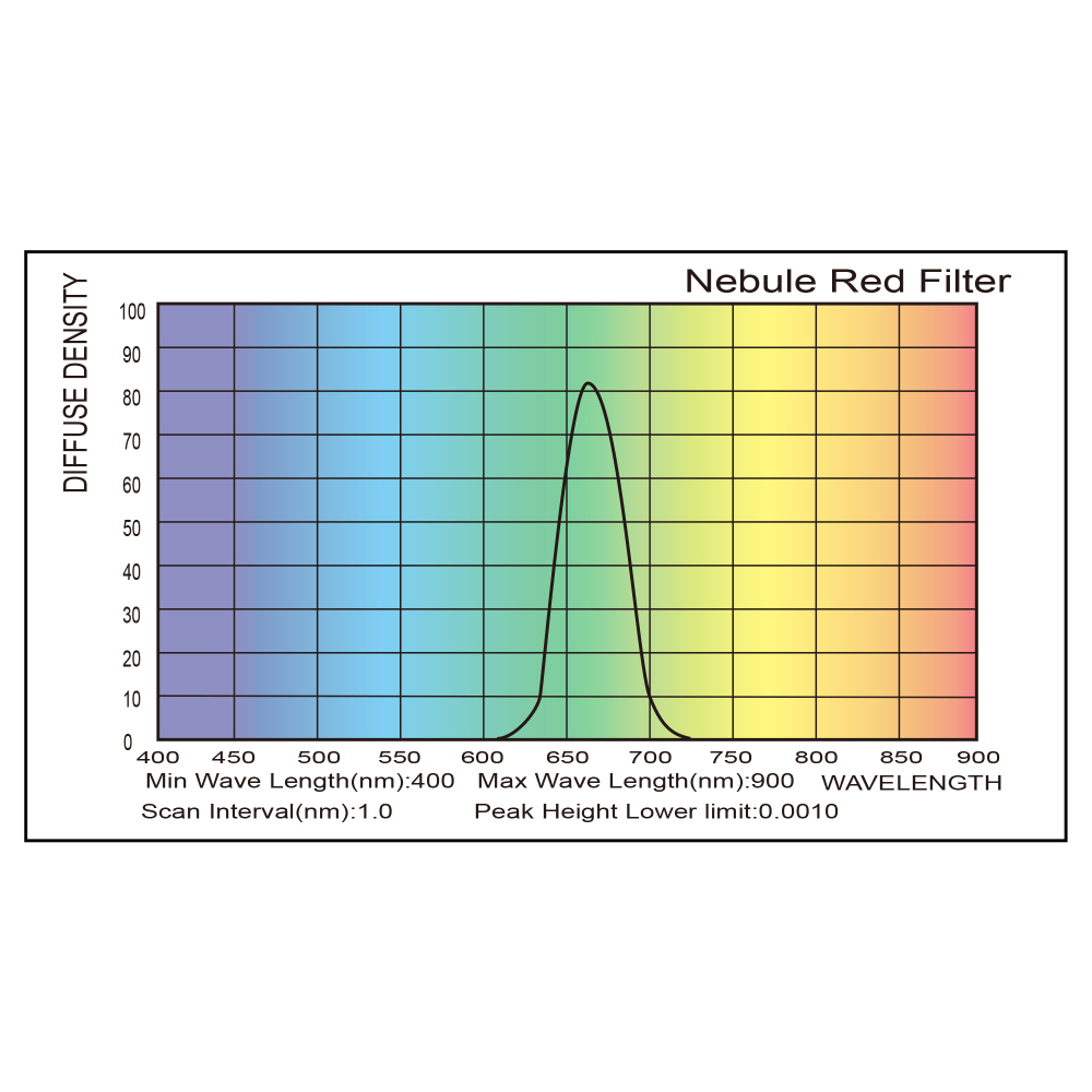 Astromania 2" Narrowband Nebula Red Filter