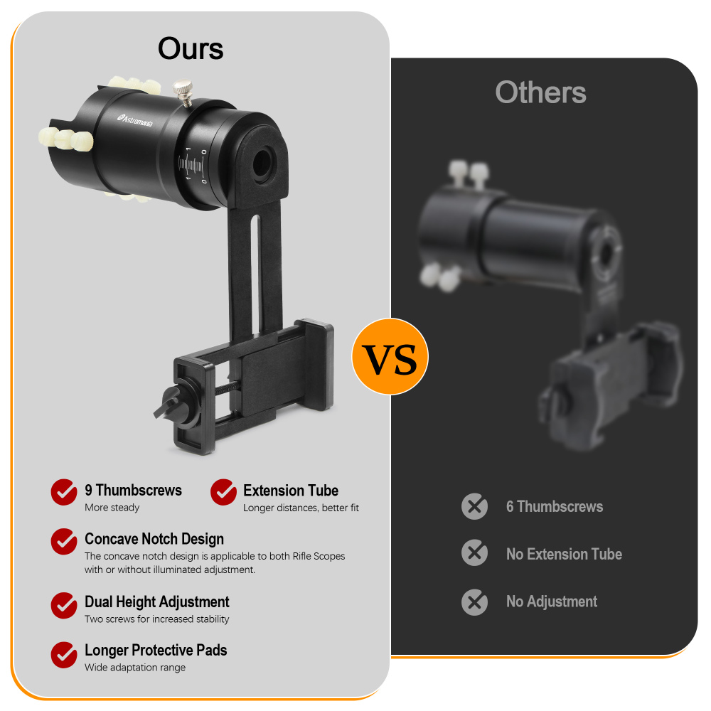 Astromania Rifle Scope Mount Camera Adapter - Phone Scope Adapter for Hunting Teaching & Bird Watching- Premium Aluminum, Featuring a 360-degree Angle Adjustment Smartphone Holder with Extension Tube