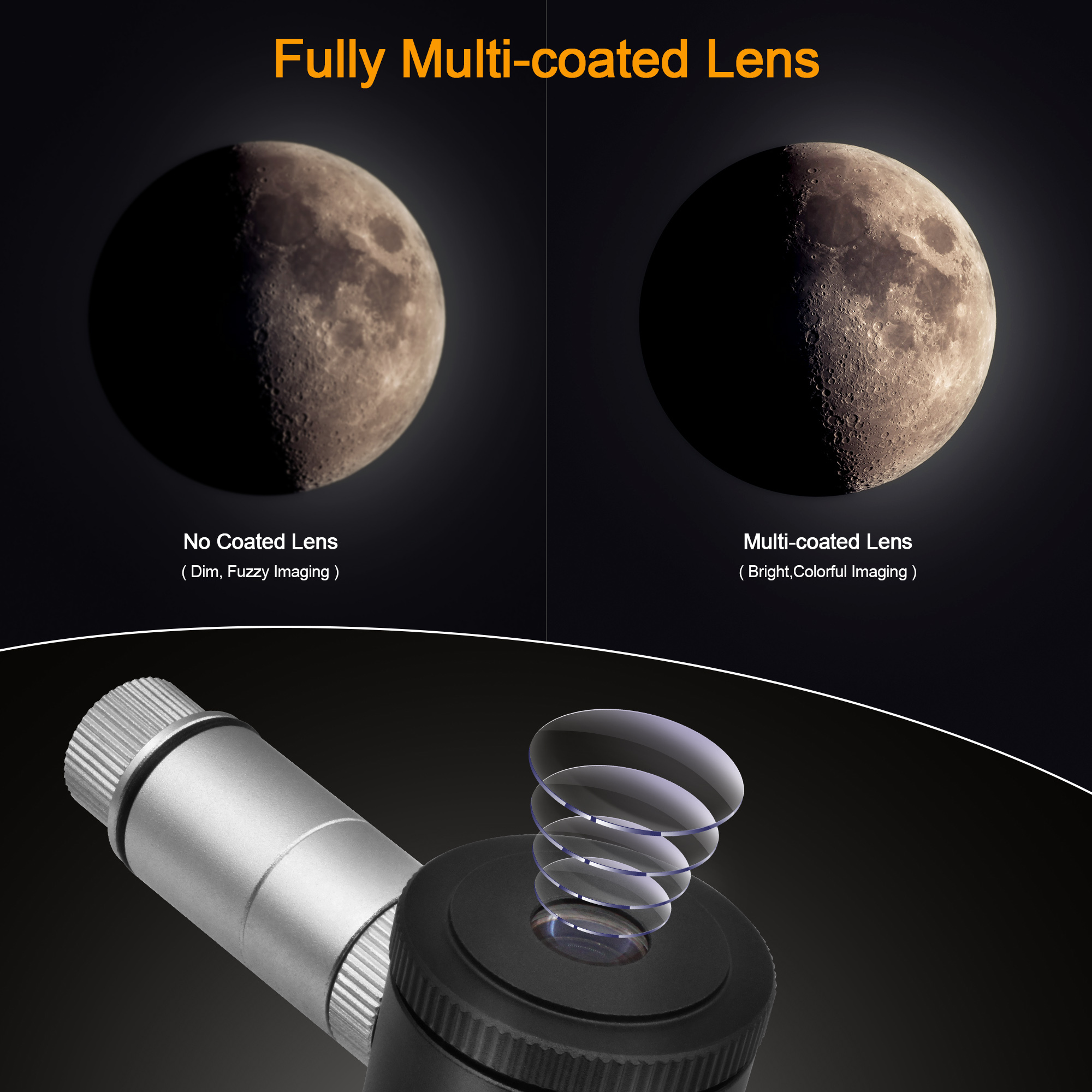 Astromania 12.5mm Illuminated Reticle Plossl Telescope Eyepiece - for Perfectly Guided astrophotos