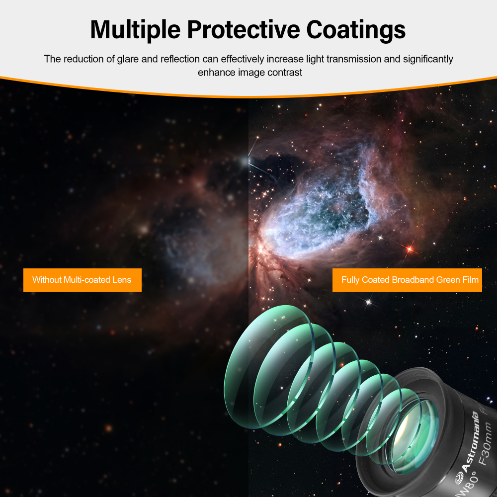 Astromania Fully Multi-coated 2" Ultra-Wide 80 Degree Eyepiece For Telescope - F30mm