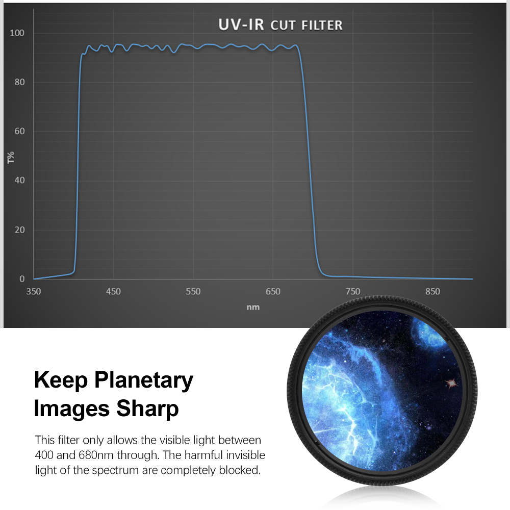 Astromania 1.25" IR CUT Filter