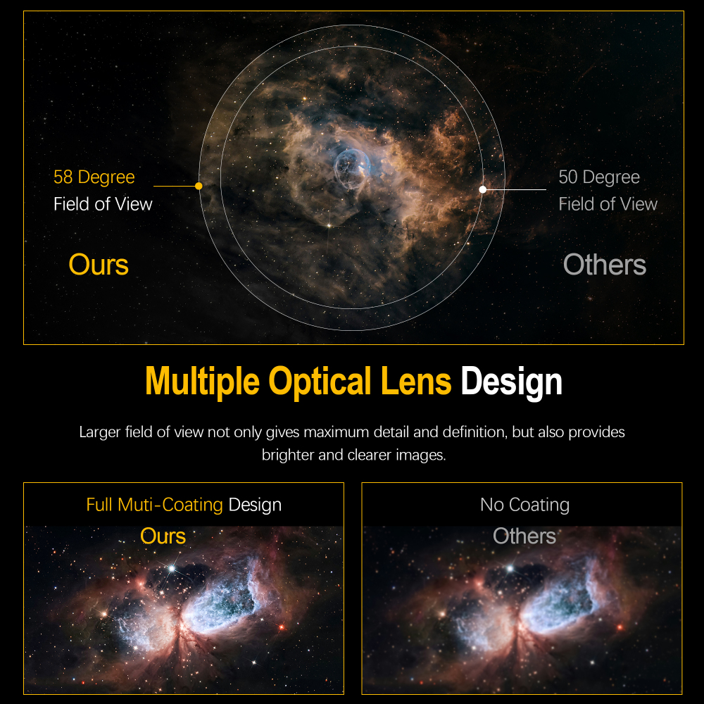 Astromania 1.25" 20mm 58-Degree Planetary Eyepiece For Telescope