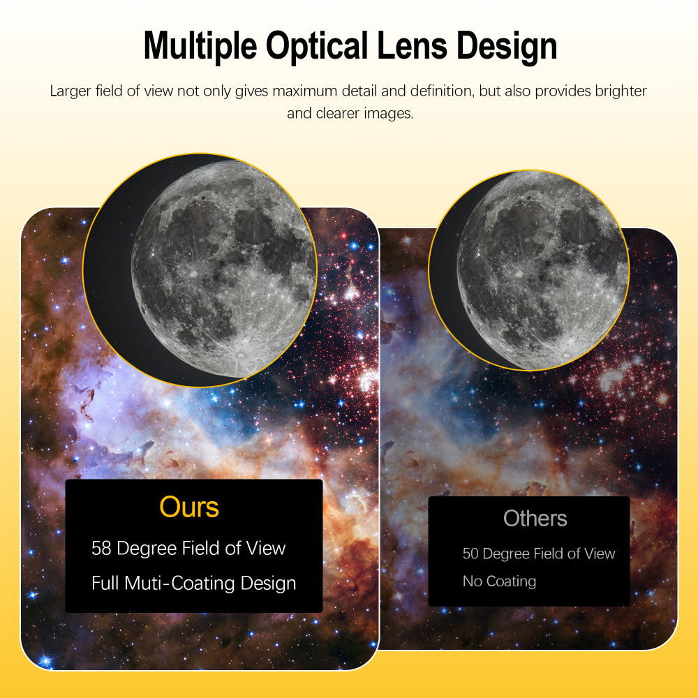 Astromania 1.25" 7mm 58-Degree Planetary Eyepiece For Telescope For Telescope