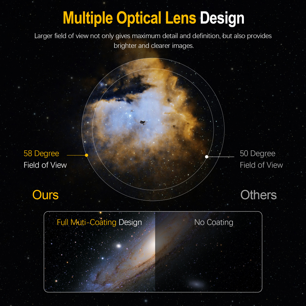 Astromania Telescope Eyepiece 2.5mm, Wide Angle 58 Degree Apparent Field Planetary Eyepiece for 1.25 inch Astronomy Telescope & Filter, Fully Multi-Coated Telescope Accessory for Planetary Observation